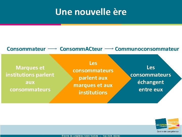 Une nouvelle ère Consommateur Marques et institutions parlent aux consommateurs Consomm. ACteur Communoconsommateur Les