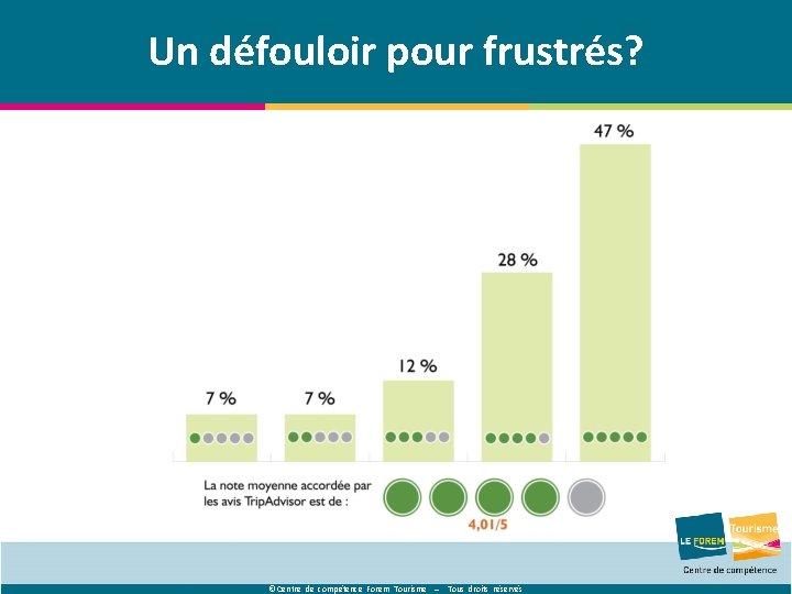 Un défouloir pour frustrés? © Centre de compétence Forem Tourisme – Tous droits réservés