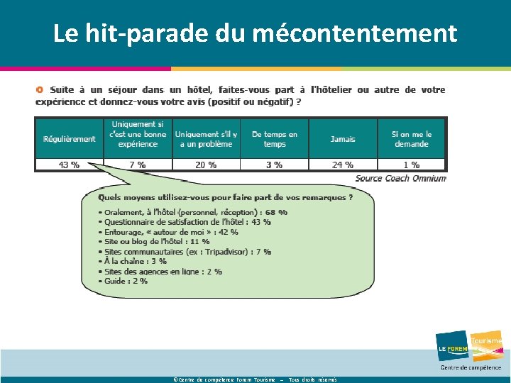 Le hit-parade du mécontentement © Centre de compétence Forem Tourisme – Tous droits réservés