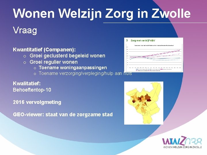 Wonen Welzijn Zorg in Zwolle Vraag Kwantitatief (Companen): o Groei geclusterd begeleid wonen o