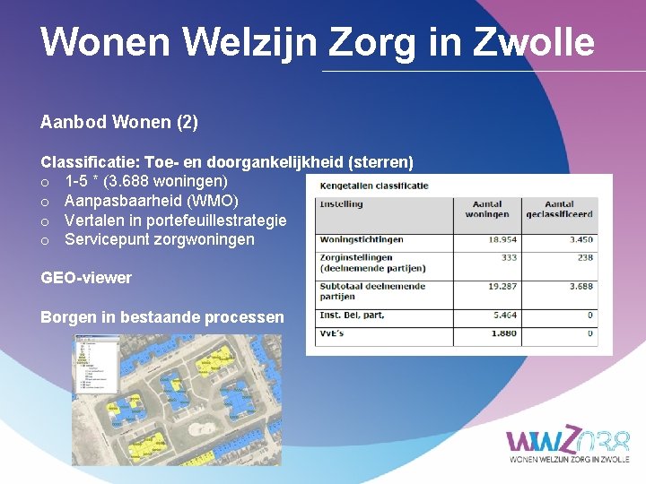 Wonen Welzijn Zorg in Zwolle Aanbod Wonen (2) Classificatie: Toe- en doorgankelijkheid (sterren) o