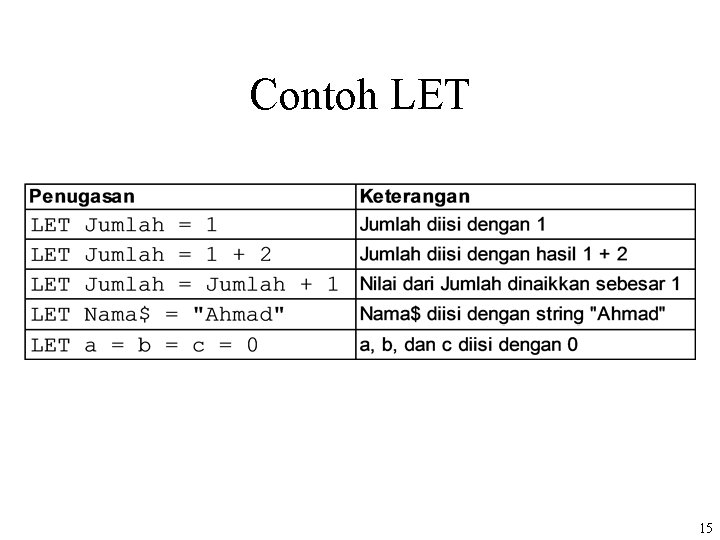 Contoh LET 15 