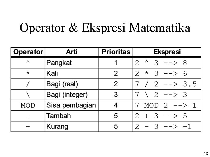 Operator & Ekspresi Matematika 18 