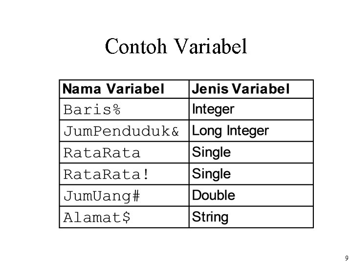 Contoh Variabel 9 