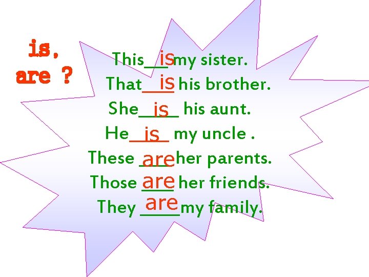 is, are ? This___ismy sister. is his brother. That____ She_____ is his aunt. He_____