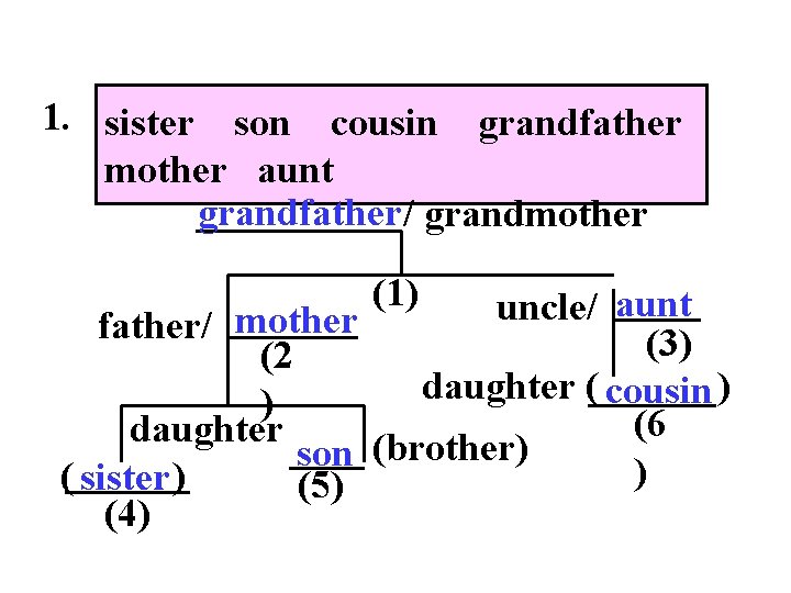 1. sister son cousin grandfather mother aunt grandfather / grandmother (1) aunt uncle/ mother