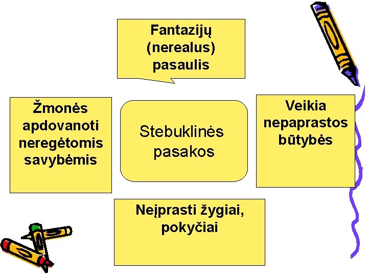 Fantazijų (nerealus) pasaulis Žmonės apdovanoti neregėtomis savybėmis Stebuklinės pasakos Neįprasti žygiai, pokyčiai Veikia nepaprastos