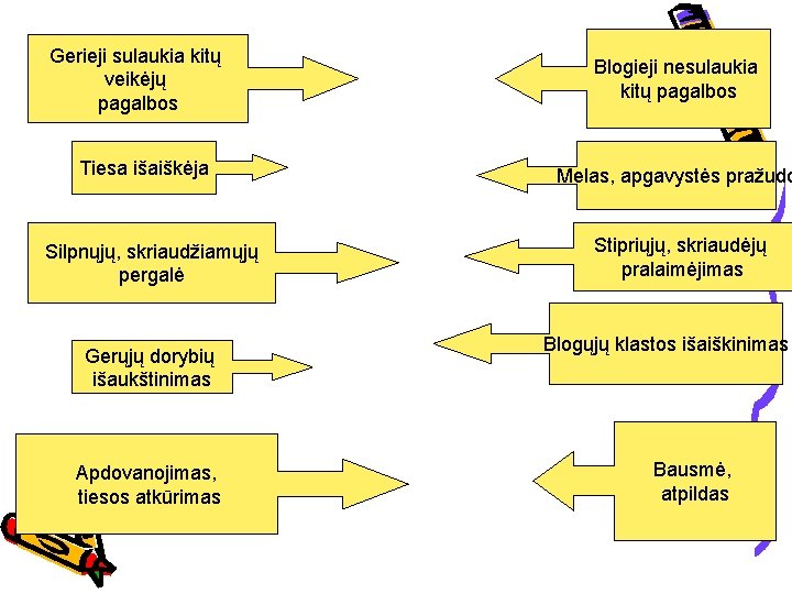 Gerieji sulaukia kitų veikėjų pagalbos Tiesa išaiškėja Silpnųjų, skriaudžiamųjų pergalė Gerųjų dorybių išaukštinimas Apdovanojimas,