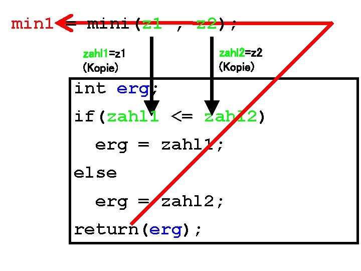 min 1 = mini(z 1 , z 2); zahl 1=z 1 (Kopie) zahl 2=z