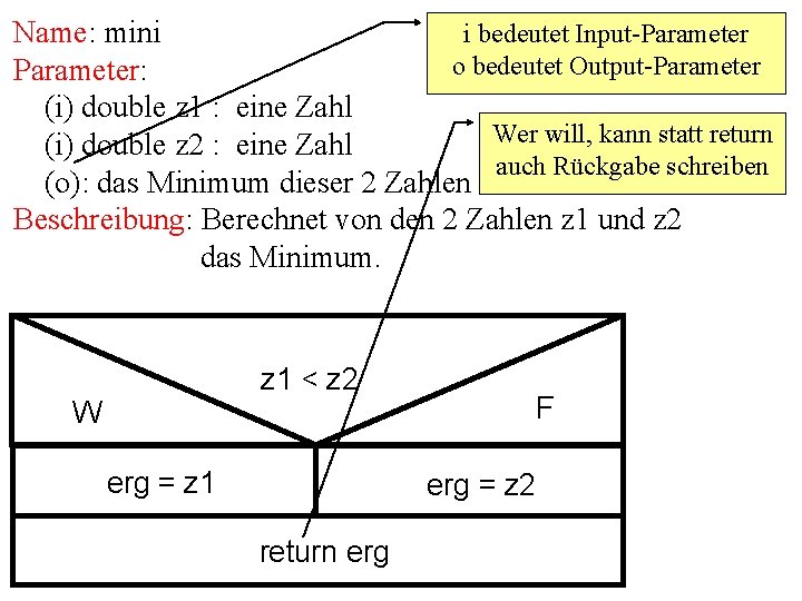 i bedeutet Input-Parameter Name: mini o bedeutet Output-Parameter: (i) double z 1 : eine