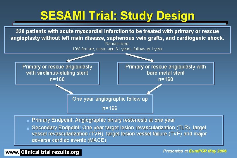 SESAMI Trial: Study Design 320 patients with acute myocardial infarction to be treated with