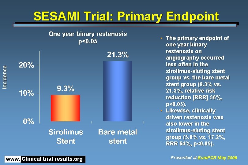 SESAMI Trial: Primary Endpoint Incidence One year binary restenosis p<0. 05 www. Clinical trial