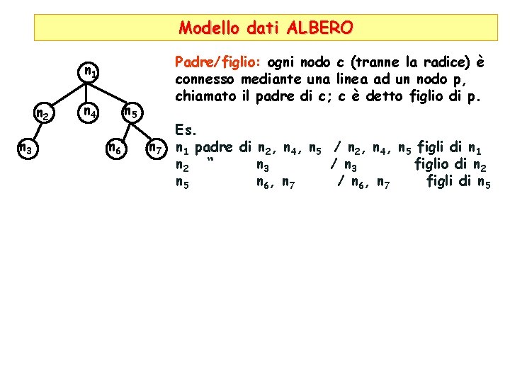 Modello dati ALBERO Padre/figlio: ogni nodo c (tranne la radice) è connesso mediante una