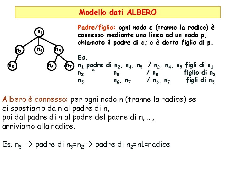 Modello dati ALBERO Padre/figlio: ogni nodo c (tranne la radice) è connesso mediante una