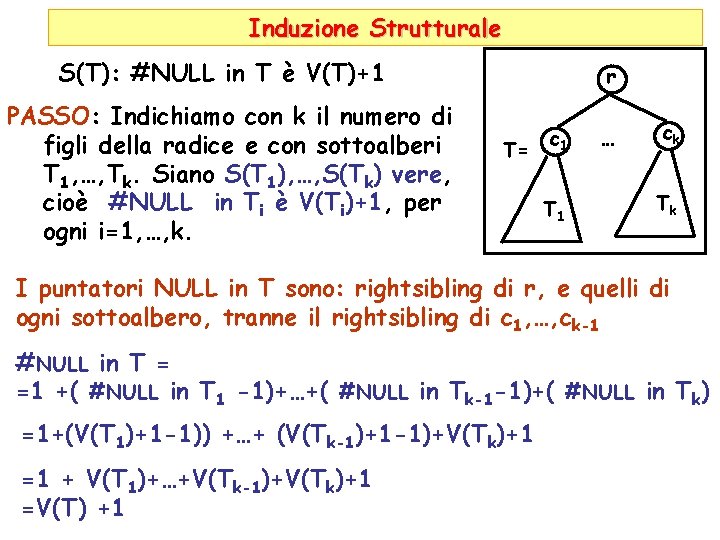 Induzione Strutturale S(T): #NULL in T è V(T)+1 PASSO: Indichiamo con k il numero