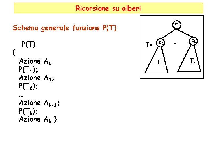 Ricorsione su alberi r Schema generale funzione P(T) { P(T) Azione P(T 1); Azione
