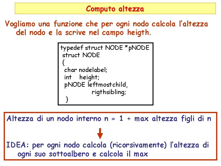 Computo altezza Vogliamo una funzione che per ogni nodo calcola l’altezza del nodo e
