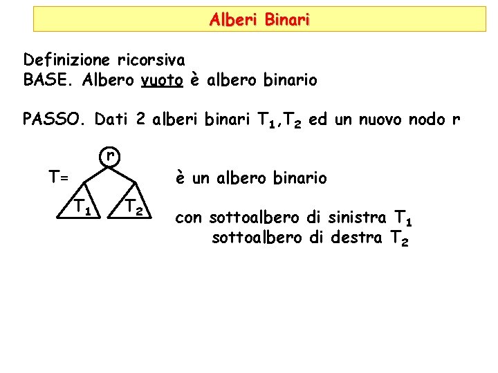 Alberi Binari Definizione ricorsiva BASE. Albero vuoto è albero binario PASSO. Dati 2 alberi