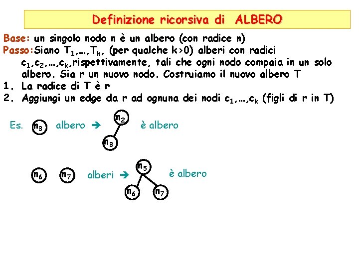 Definizione ricorsiva di ALBERO Base: un singolo nodo n è un albero (con radice