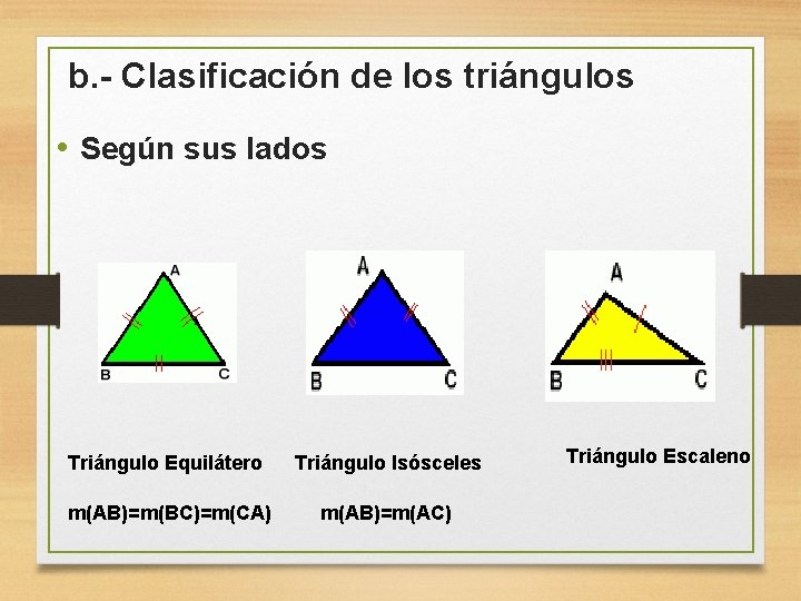 b. - Clasificación de los triángulos • Según sus lados Triángulo Equilátero Triángulo Isósceles