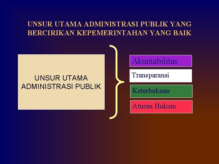 UNSUR UTAMA ADMINISTRASI PUBLIK YANG BERCIRIKAN KEPEMERINTAHAN YANG BAIK Akuntabilitas UNSUR UTAMA ADMINISTRASI PUBLIK