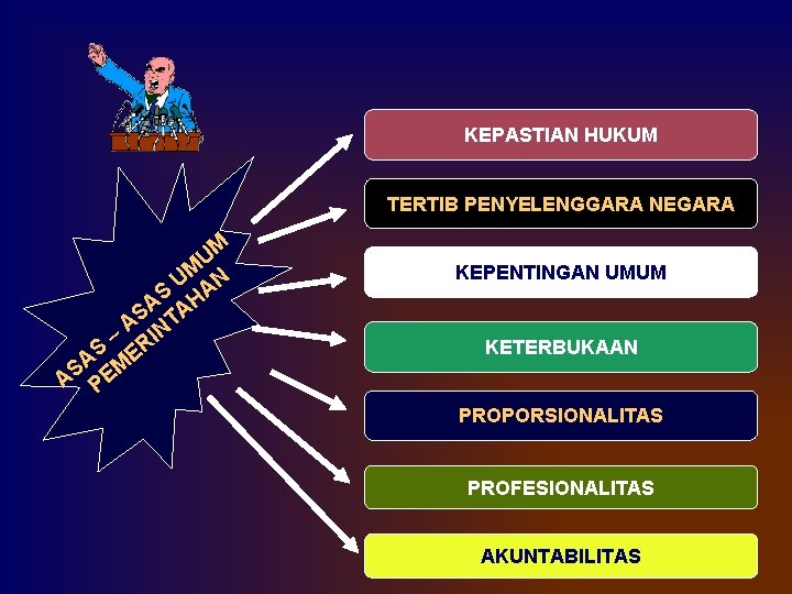 KEPASTIAN HUKUM TERTIB PENYELENGGARA NEGARA UM UM AN S H A A AS INT