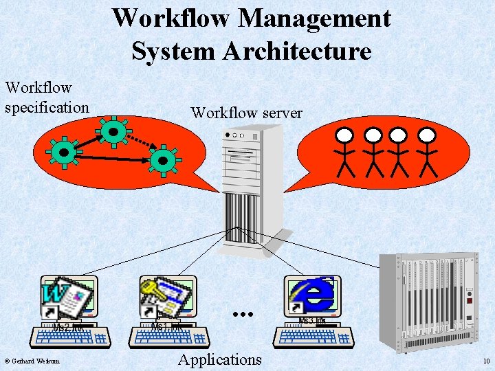 Workflow Management System Architecture Workflow specification Workflow server . . . © Gerhard Weikum