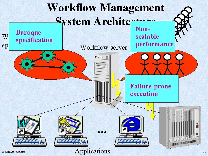 Workflow Management System Architecture Baroque Workflow specification Workflow server Nonscalable performance Failure-prone execution .