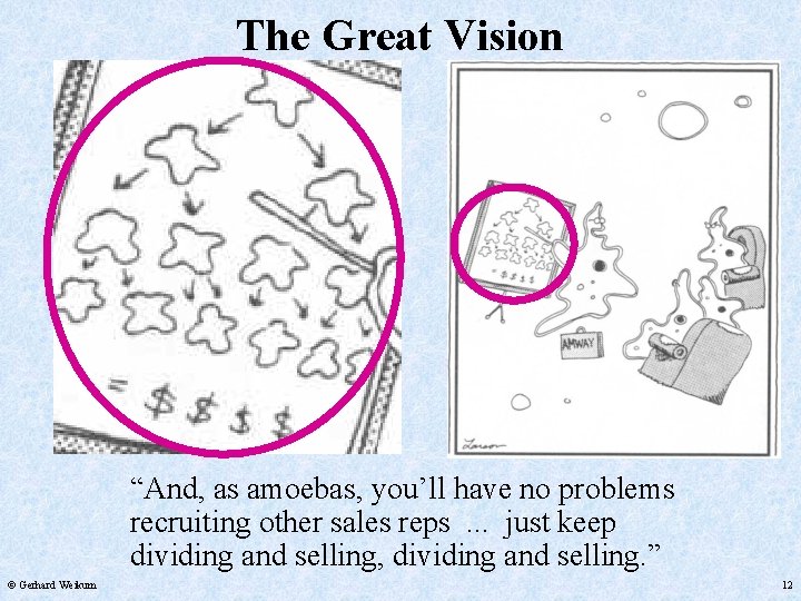 The Great Vision Make e-Business as simple as amoeba business ! “And, as amoebas,