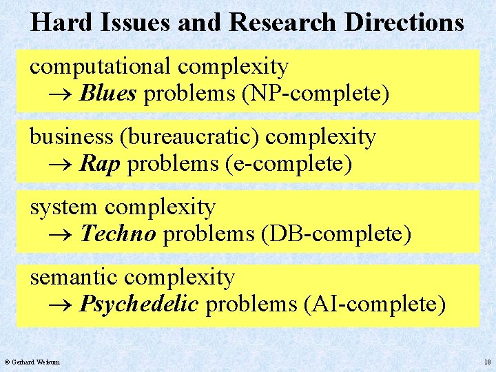 Hard Issues and Research Directions computational complexity Blues problems (NP-complete) business (bureaucratic) complexity Rap