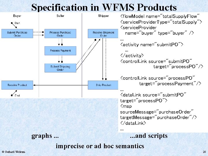 Specification in WFMS Products <flow. Model name="total. Supply. Flow" <service. Provider. Type="total. Supply"> <service.