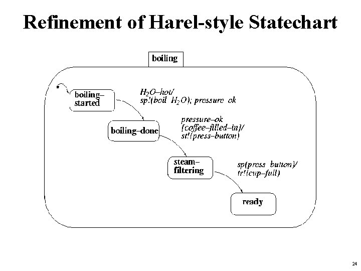 Refinement of Harel-style Statechart © Gerhard Weikum 24 