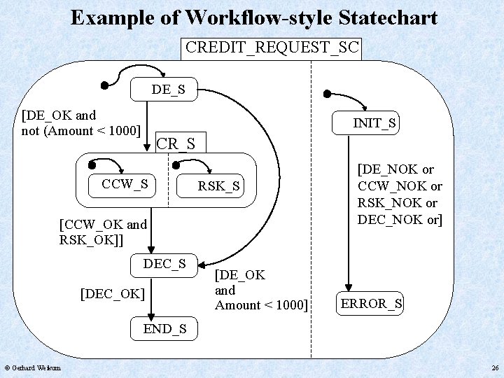Example of Workflow-style Statechart CREDIT_REQUEST_SC DE_S [DE_OK and not (Amount < 1000] INIT_S CR_S