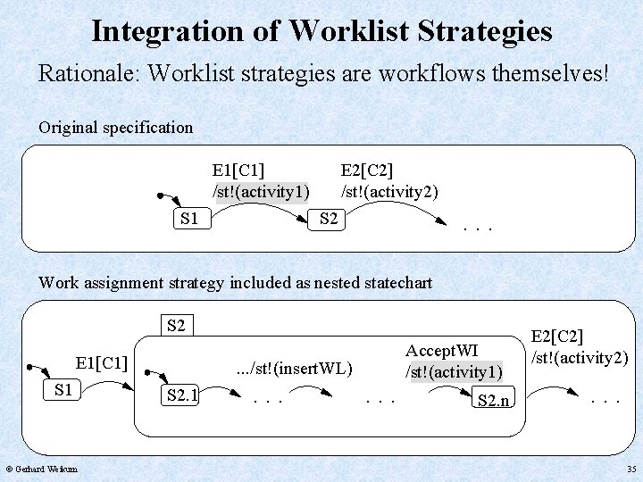 Integration of Worklist Strategies Rationale: Worklist strategies are workflows themselves! Original specification E 1[C