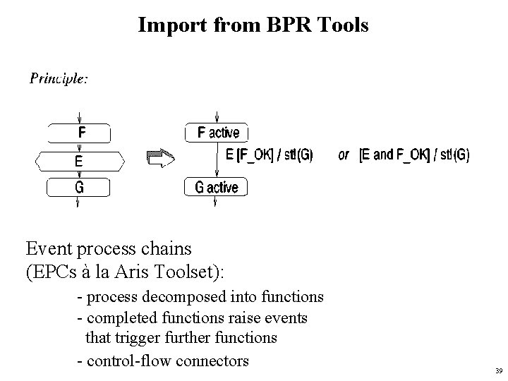 Import from BPR Tools Event process chains (EPCs à la Aris Toolset): © Gerhard