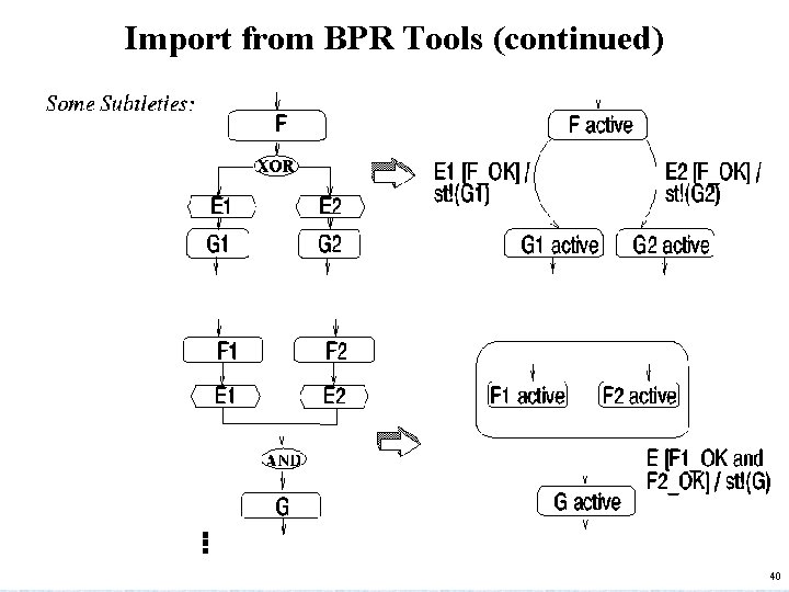 Import from BPR Tools (continued) © Gerhard Weikum 40 