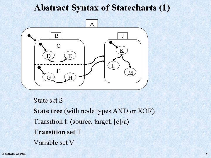Abstract Syntax of Statecharts (1) A B J C D E G F H