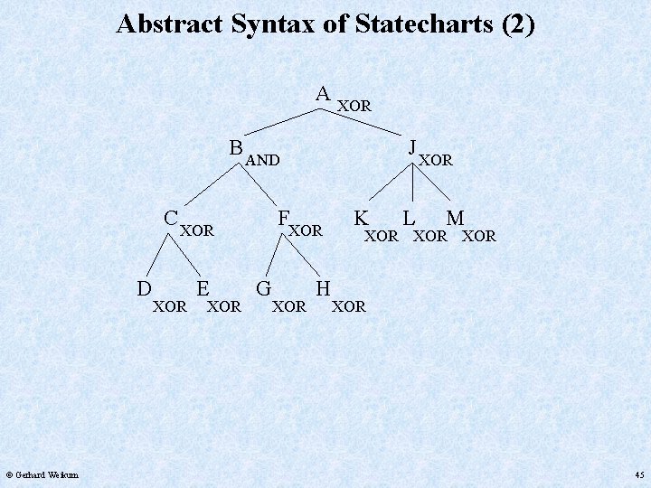 Abstract Syntax of Statecharts (2) A B C D © Gerhard Weikum XOR J