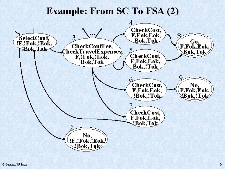 Example: From SC To FSA (2) 1 Select. Conf, !Fok, !Eok, !Bok, Tok 4