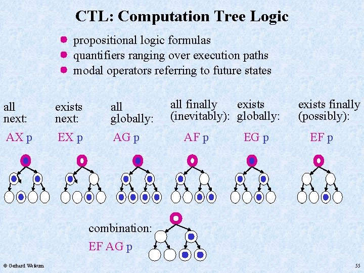 CTL: Computation Tree Logic propositional logic formulas quantifiers ranging over execution paths modal operators