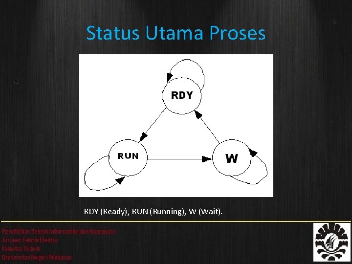 Status Utama Proses RDY (Ready), RUN (Running), W (Wait). 