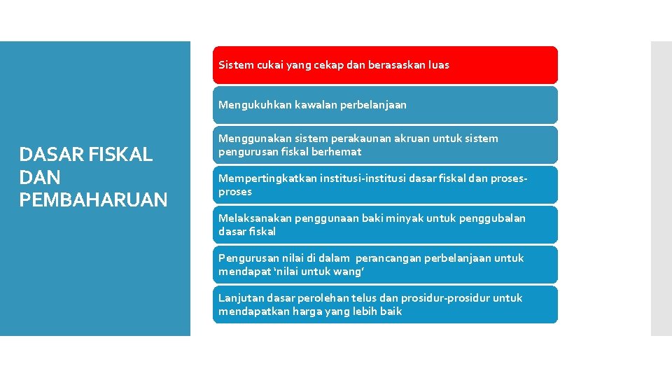 Sistem cukai yang cekap dan berasaskan luas Mengukuhkan kawalan perbelanjaan DASAR FISKAL DAN PEMBAHARUAN