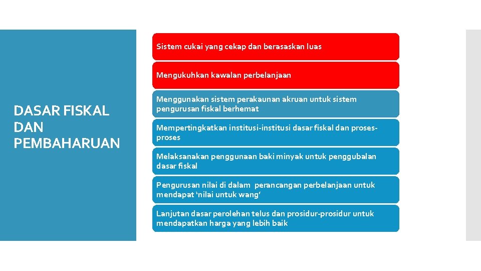 Sistem cukai yang cekap dan berasaskan luas Mengukuhkan kawalan perbelanjaan DASAR FISKAL DAN PEMBAHARUAN