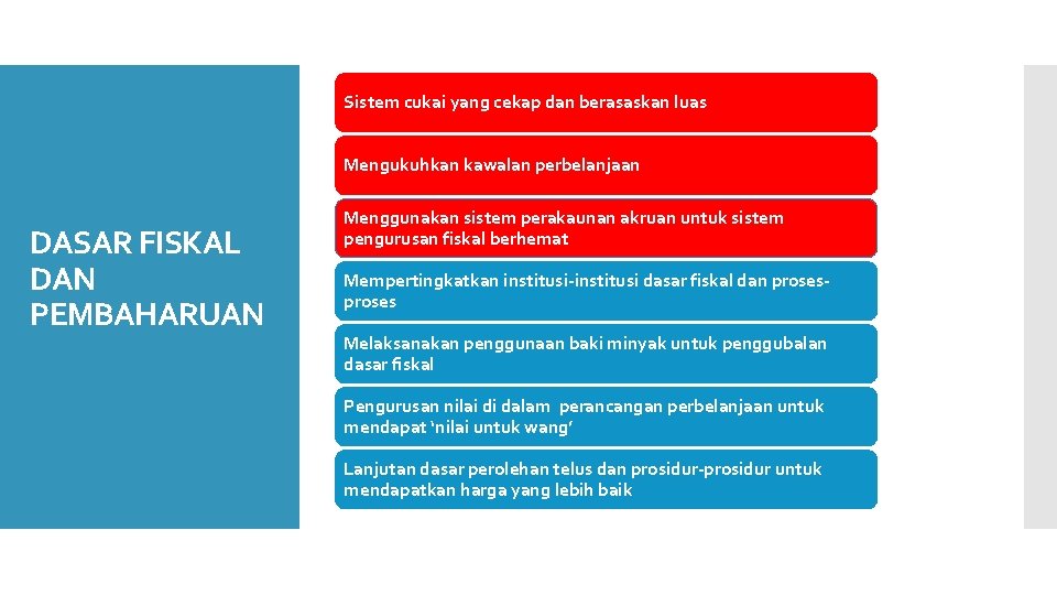 Sistem cukai yang cekap dan berasaskan luas Mengukuhkan kawalan perbelanjaan DASAR FISKAL DAN PEMBAHARUAN