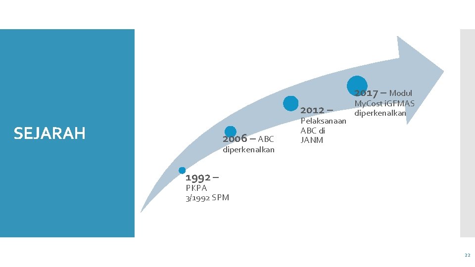 2017 – Modul 2012 – SEJARAH 2006 – ABC diperkenalkan Pelaksanaan ABC di JANM