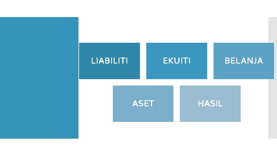 LIABILITI EKUITI ASET BELANJA HASIL 