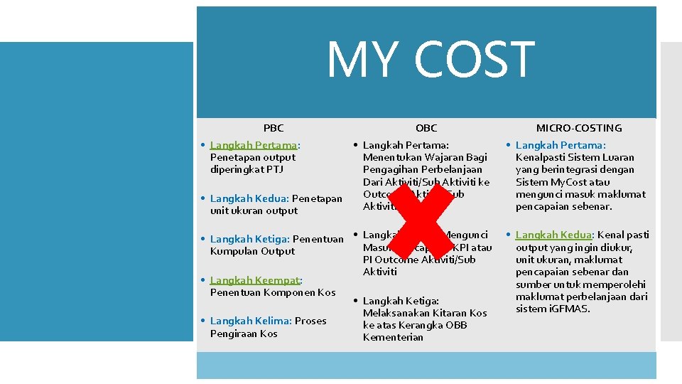 MY COST PBC • Langkah Pertama: Penetapan output diperingkat PTJ OBC • Langkah Pertama: