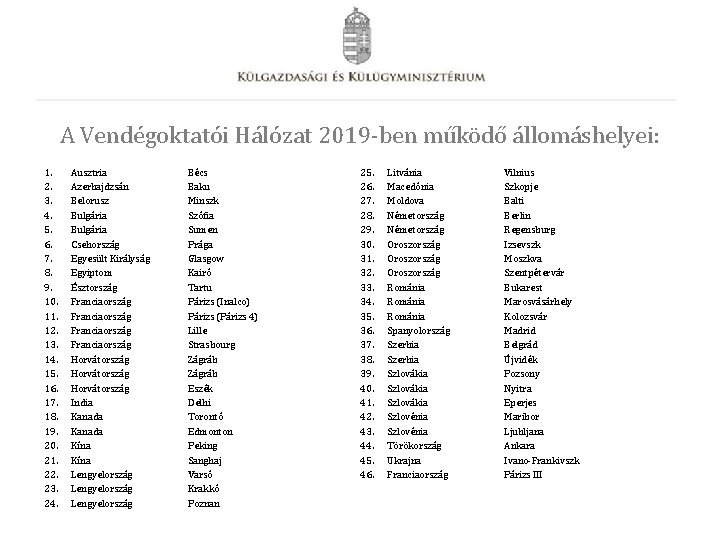 A Vendégoktatói Hálózat 2019 -ben működő állomáshelyei: 1. 2. 3. 4. 5. 6. 7.