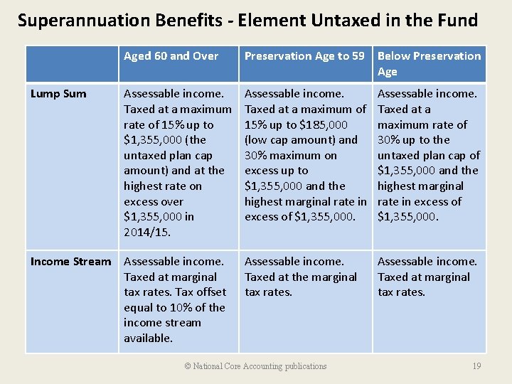Superannuation Benefits - Element Untaxed in the Fund Aged 60 and Over Preservation Age