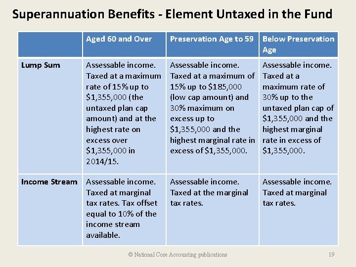Superannuation Benefits - Element Untaxed in the Fund Aged 60 and Over Preservation Age Superannuation Benefits - Element Untaxed in the Fund Aged 60 and Over Preservation Age